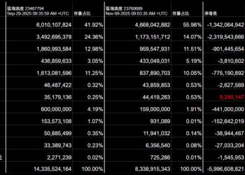 誰殺死了 USDe？80 億美元大撤退真相：定價主權與協議的結構性矛盾 