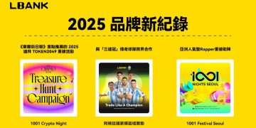 LBank 發布 2025 年度報告，裂變式結構成長加速推進 