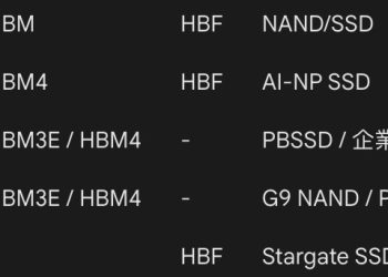 輝達 Vera Rubin 有何改變？解析記憶體戰國時代：SK 海力士、三星、美光、SanDisk 