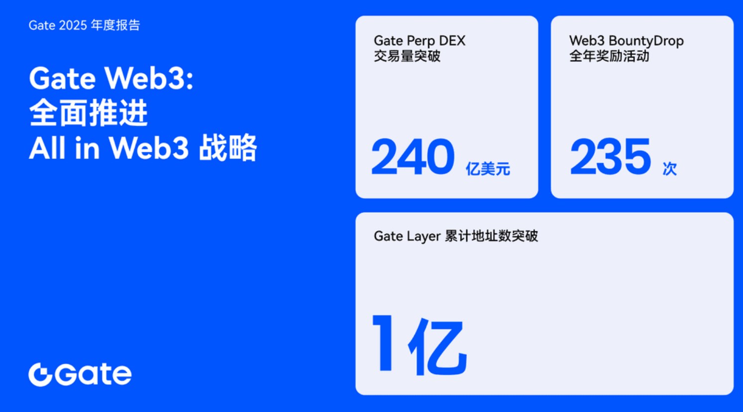 頭部CEX 2025 年度報告複盤：LBank 在結構化競爭中突圍 - 8V加密貨幣學院