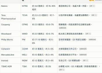 深度解析最新 Fed 主席 Kevin Warsh 人選：視比特幣為政策警察、關聯持股曝光 