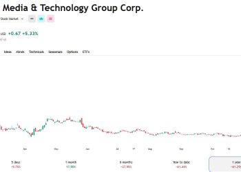 持有DJT股票送代幣，川普媒體與Crypto.com合推數位股東獎勵計畫 
