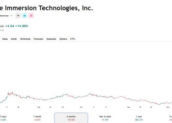 Tom Lee 增百倍授權股：BitMine 股價飆升 15% 背後的評價邏輯 