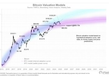 富達比特幣評價模型：BTC 陷入停滯，支撐位於 6.5 萬美元 
