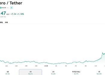 駭客洗錢引爆買盤，XMR大漲八成創新高之謎 