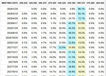 加密市場持續疲弱，BitGo 首日上市僅小漲作收 