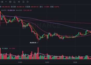 微軟重挫、日圓套利平倉夾擊加密市場，比特幣跌破 85K 