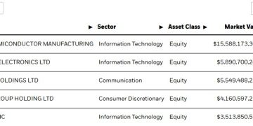 美元走弱觸發資金大遷徙，2026 年該如何掌握新興市場契機？ 