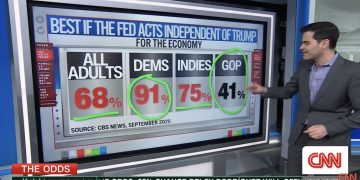 聯準會主席鮑威爾被司法調查推高比特幣，避險資金持續湧入，突破 97,000 美元 