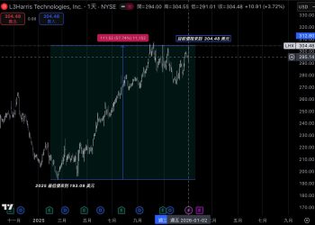 從馬杜洛追捕案，可關注的五大美國軍工股一次看 