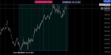 從馬杜洛追捕案，可關注的五大美國軍工股一次看 