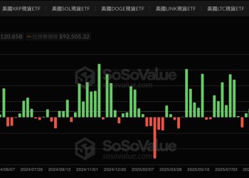 Coinbase 策略主管：BTC 年初反彈來自流動性修復，與委內瑞拉動盪無關 