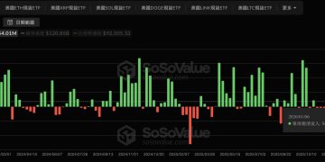 Coinbase 策略主管:BTC 年初反彈來自流動性修復,與委內瑞拉動盪無關