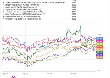 2026 還值得進場買台積電的股票嗎？ 