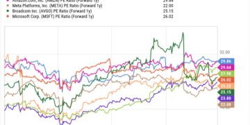 2026 還值得進場買台積電的股票嗎？ 