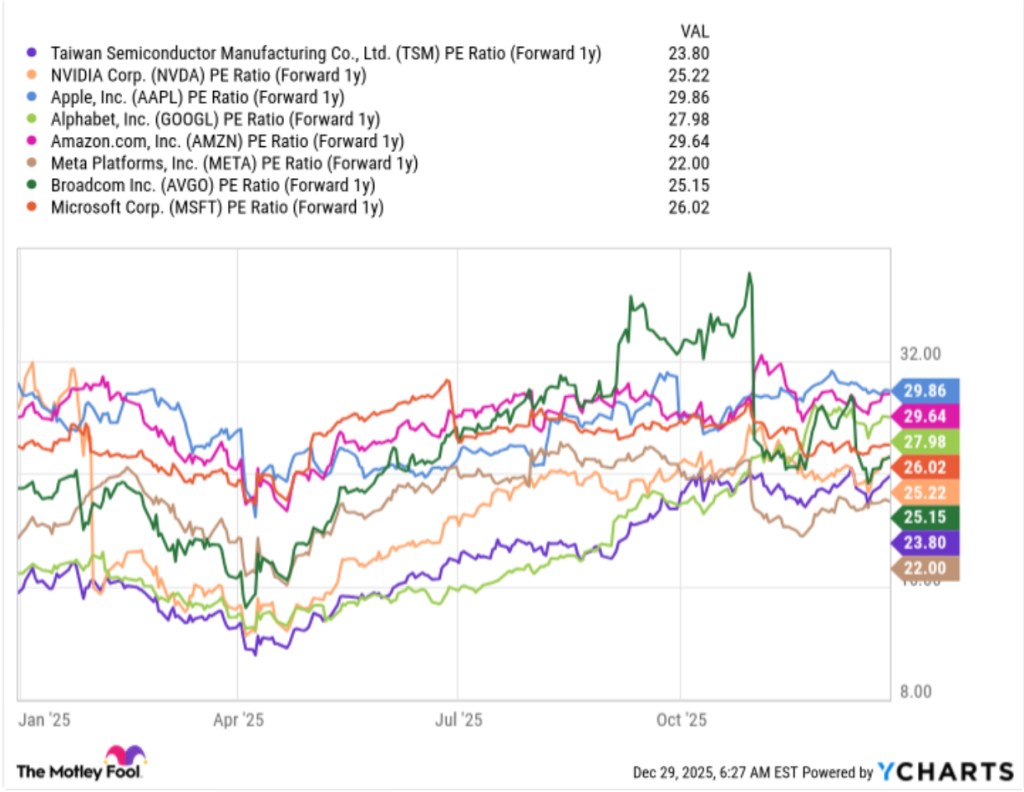 2026 還值得進場買台積電的股票嗎？ - 8V加密貨幣學院
