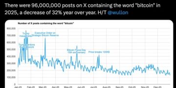 X 推出 Starterpacks:從迷因幣玩家到經濟學者,一鍵追蹤興趣帳號