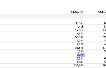 特斯拉財報曝光轉型自動化機器人陣痛：全年營收首見下滑、交車量萎縮一成 