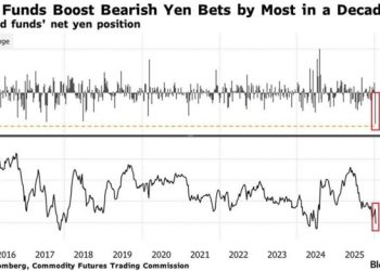 日債拋售潮蔓延全球、避險基金放空日圓：資管巨頭擔憂「沒人敢接盤」 