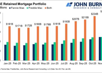 川普指示房地美購買 2,000 億美元抵押貸款債券，繞過聯準會手動 QE？ 