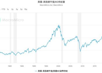 從巴菲特指標看美股是否過熱，是估值太高還是指標失效？ 