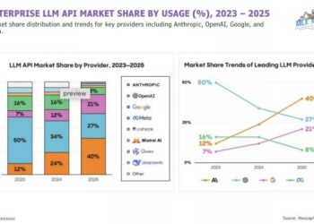 AI 還沒退燒！軟銀加碼投資 OpenAI 300 億美元、Anthropic 擴大融資規模 
