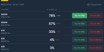 隱私協議巨頭 Zama 將於 1/21 啟動代幣公售，5500 萬美元低估值能衝嗎？ 