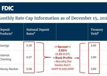從美銀警告出發：穩定幣利息之爭，如何揭開銀行存款利差的豐厚獲利結構 