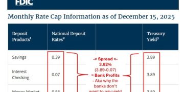 從美銀警告出發：穩定幣利息之爭，如何揭開銀行存款利差的豐厚獲利結構 
