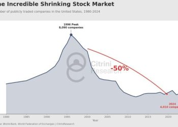 當上市公司成長幅度日漸縮水：私人公司如何摧毀資本主義？ 