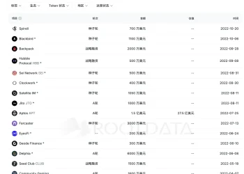 当加密不再有趣，当 Multicoin Capital 失去灵魂