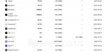 当加密不再有趣，当 Multicoin Capital 失去灵魂