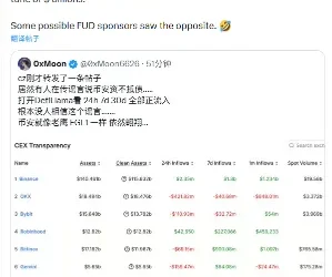 CZ：币安近数月净流入达数十亿美元