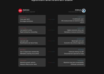 对 OP 暴跌背后的深思