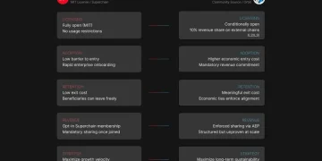 对 OP 暴跌背后的深思