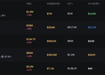 早报 | Based 完成 1150 万美元 A 轮融资；USD1 遭遇有组织攻击；Jupiter“将 JUP 净释放量降至零”投票通过