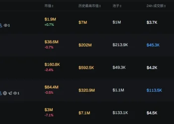 早报 | 以太坊基金会成立 DeFi 团队；Backpack 计划向代币质押者提供公司股权；Meta 计划于下半年重新进入稳定币领域