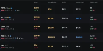 早报 | 以太坊基金会成立 DeFi 团队；Backpack 计划向代币质押者提供公司股权；Meta 计划于下半年重新进入稳定币领域