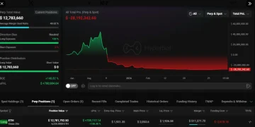 数据：麻吉大哥 ETH 多单浮盈超 76 万美元，但仍需 2800 万美元回本
