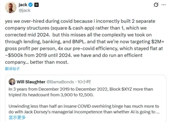 Jack Dorsey 回应因 AI 裁员近 4000 人一事：承认此前曾过度招聘，未来目标是每人超 200 万美元毛利润