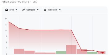 比特幣巨鯨 Pompliano 的 ProCap Financial 回購股票,穩住市值