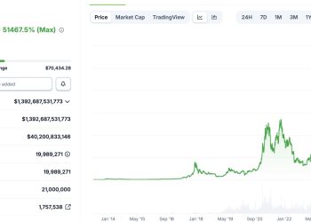 馬年春節必漲? 比特幣農曆新年行情預測 