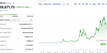 馬年春節必漲? 比特幣農曆新年行情預測 