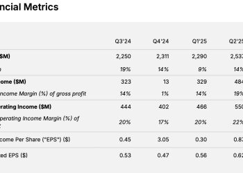 Block 股價一年下跌逾 32 %、將進行第三度大規模裁員進行重組 