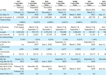 比特幣暴跌 10% 灌破微策略成本價！解析 Strategy 是否會賣出 BTC 