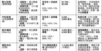 以太坊的「憲法時刻」:從 L2 擴容回歸結算主權,ETH 重構價值中樞
