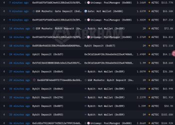 $Aztec 破發後迎南韓最大交易所上幣，幣價單日暴漲 107% 