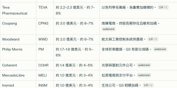 最懂 AI、比特幣的聯準會主席？新任 Fed 主席 Kevin Warsh 政策主張一次看 