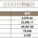 比特幣回升至 78K,若失守七萬關卡恐見超級加密寒冬