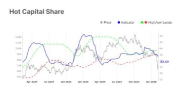 巨鯨回來了?單週強勢增持5.3萬枚,熱錢退潮下的比特幣籌碼攻防